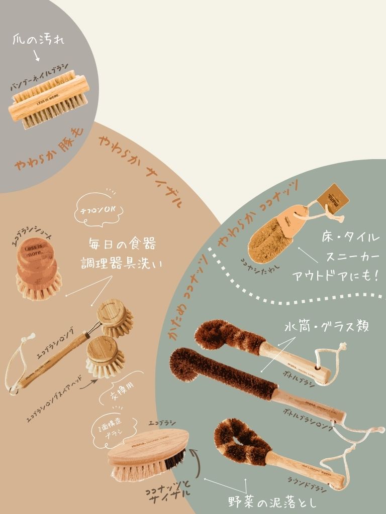 エコ雑貨・サステナブル日用品の通販 | mana. ORGANIC LIVING